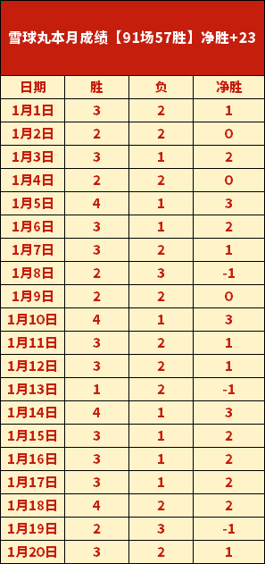 火力全开对,火箭近,胜巅峰对决,星空娱乐会员登录入口,星空娱乐官网,星空娱乐
