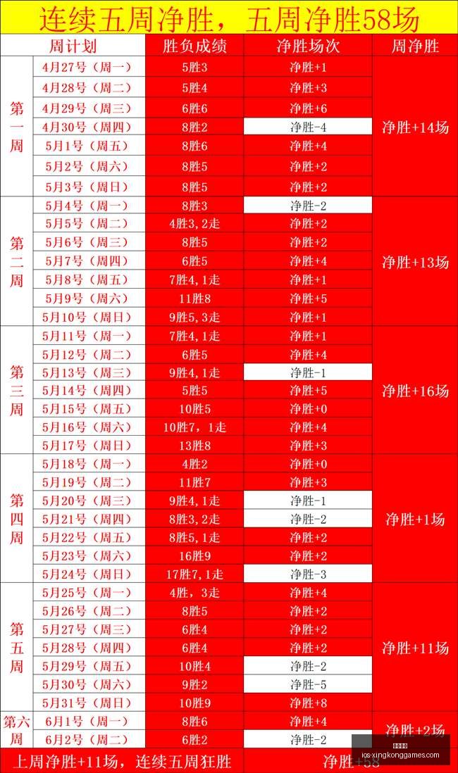 全胜盘点,战豪取,胜招牌赛事,星空娱乐官网,星空娱乐App,星空娱乐互动,星空娱乐中心,星空娱乐备用