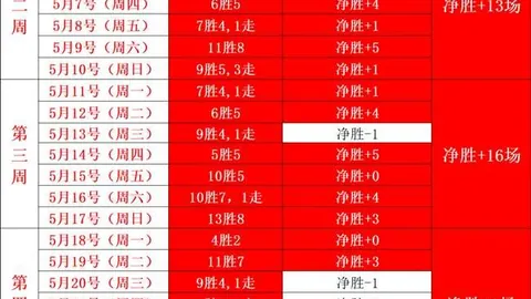 全胜盘点：18战豪取14胜招牌赛事与格局胜势
